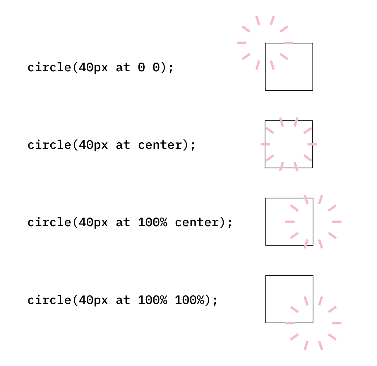 Screenshot of circle() path positioned in different coordinates