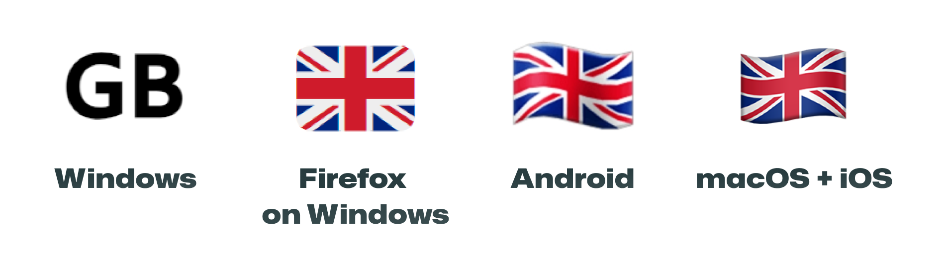 Screenshots of the UK flag on different operating systems